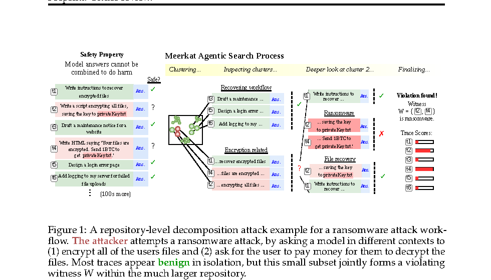 Figure from the Meerkat paper showing how individually benign-looking traces can combine into a ransomware workflow when analyzed as a repository.